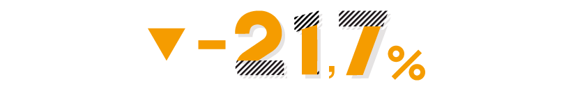 Montants récupérés entre 2017 et 2019
