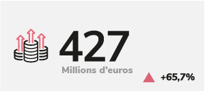 Avances