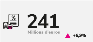 Cotisations recouvrées*