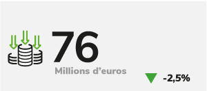 Récupérations