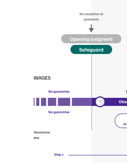 infographie-articulation-garantee-dmobile-step1-schema1