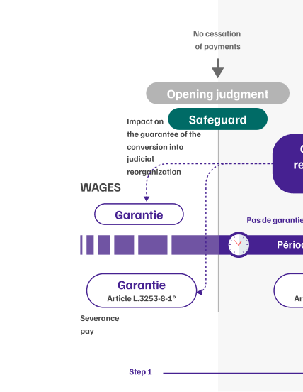 infographie-articulation-guarantee-mobile-step1-schema2
