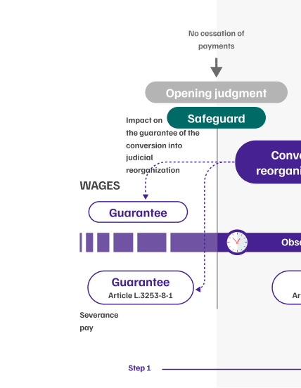 infographie-articulation-guarantee-mobile-step1-schema3