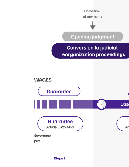 infographie-articulation-guarantee-mobile-step1-schema4