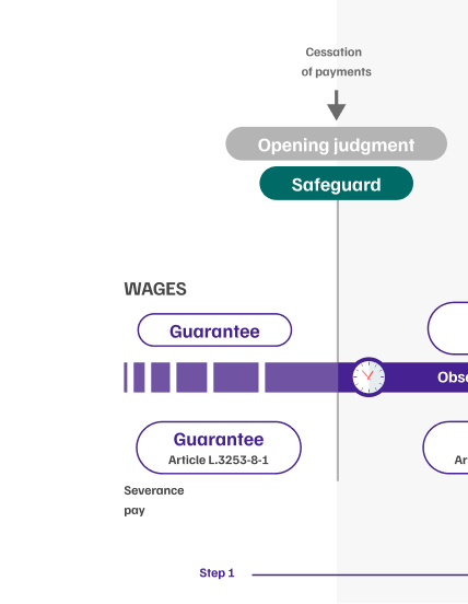 infographie-articulation-garantee-mobile-step1-schema5