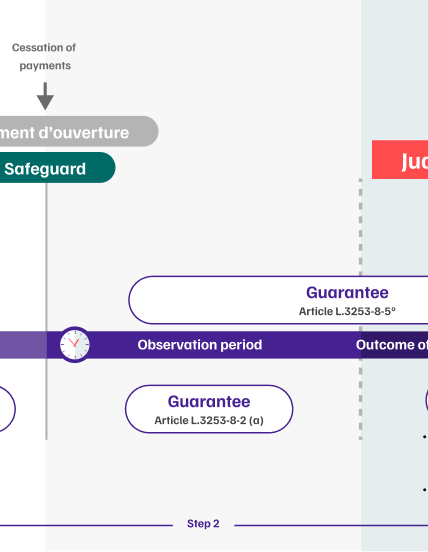 infographie-articulation-garantee-mobile-step2-schema5