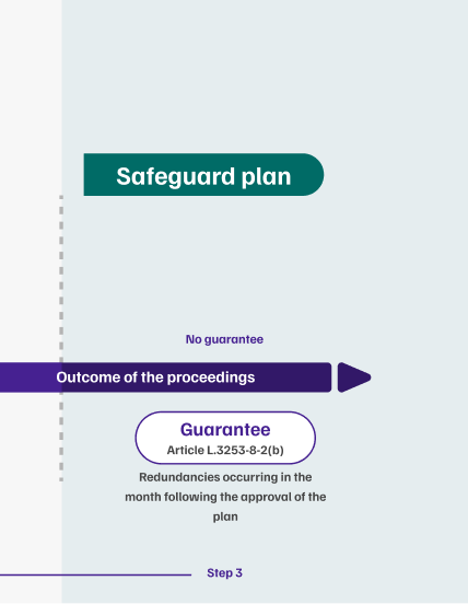 infographie-articulation-guarantee-mobile-step3-schema1