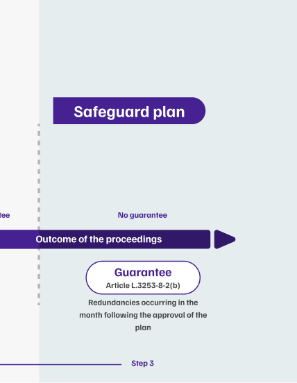 infographie-articulation-guarantee-mobile-step3-schema2