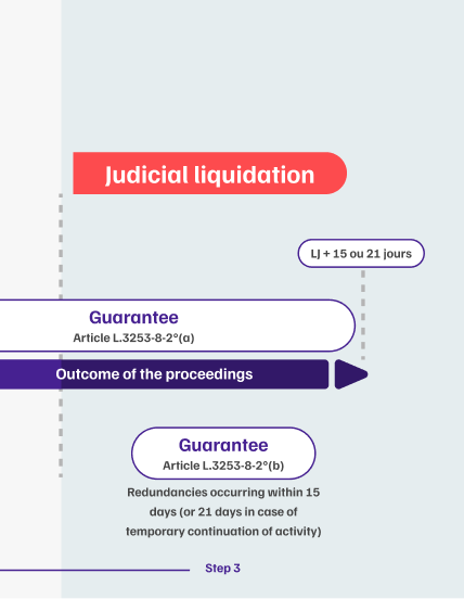 infographie-articulation-guarantee-mobile-step3-schema3