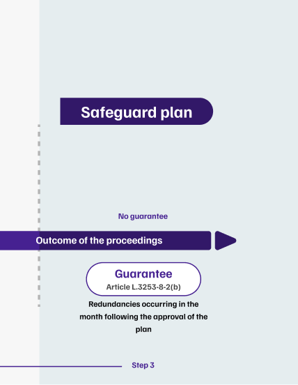 infographie-articulation-guarantee-mobile-step3-schema4