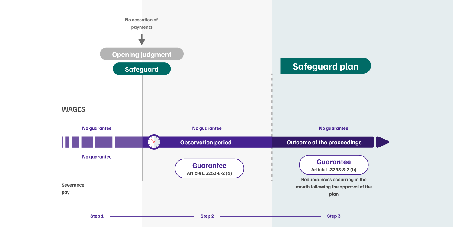 infographie-articulation-garantie-desktop-step1