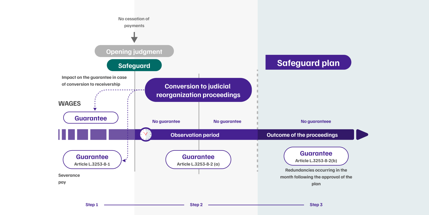 infographie-articulation-guarantee-desktop-step2