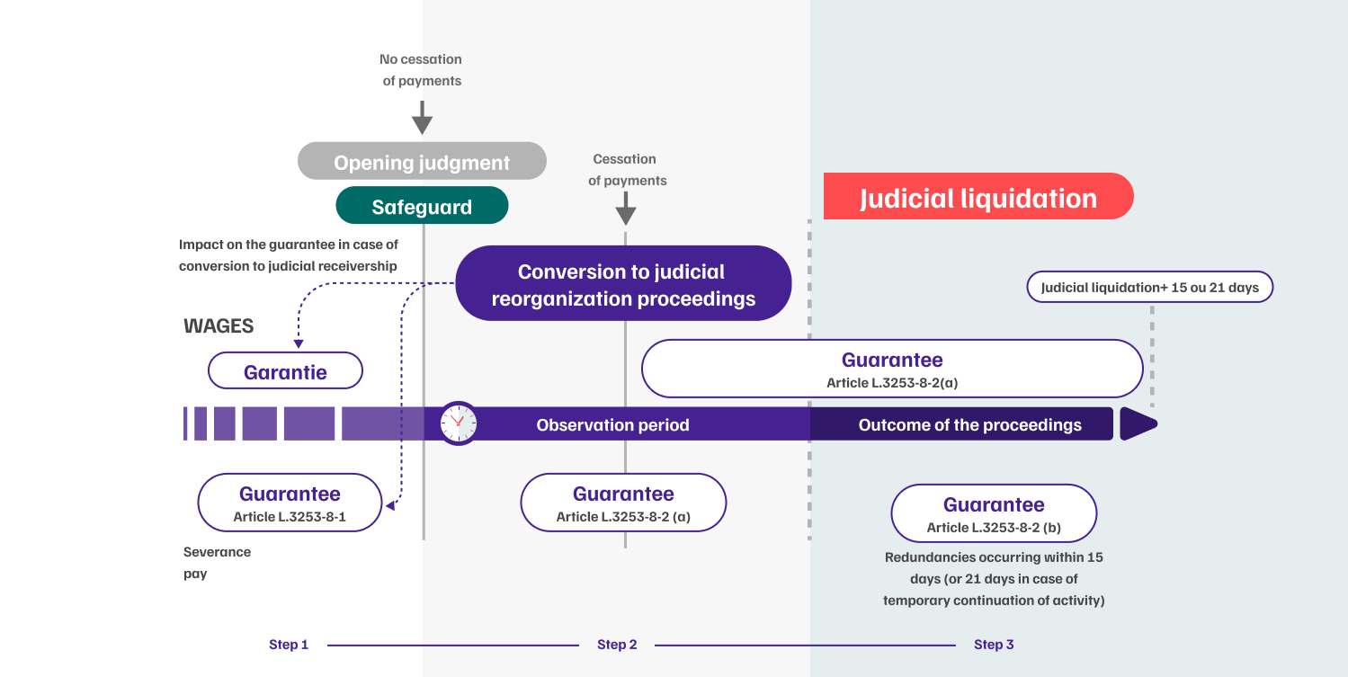 infographie-articulation-guarantee-desktop-step3