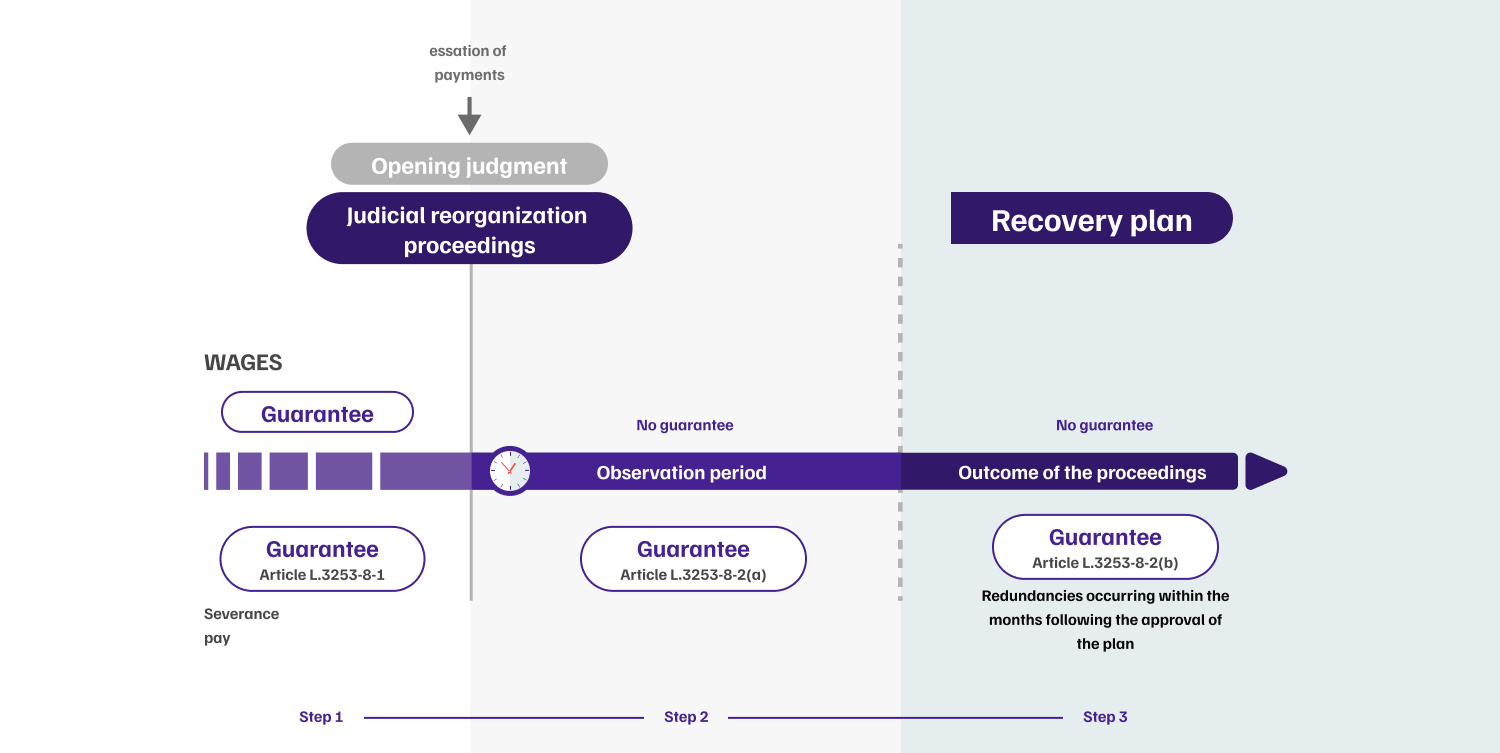 infographie-articulation-guarantee-desktop-step4