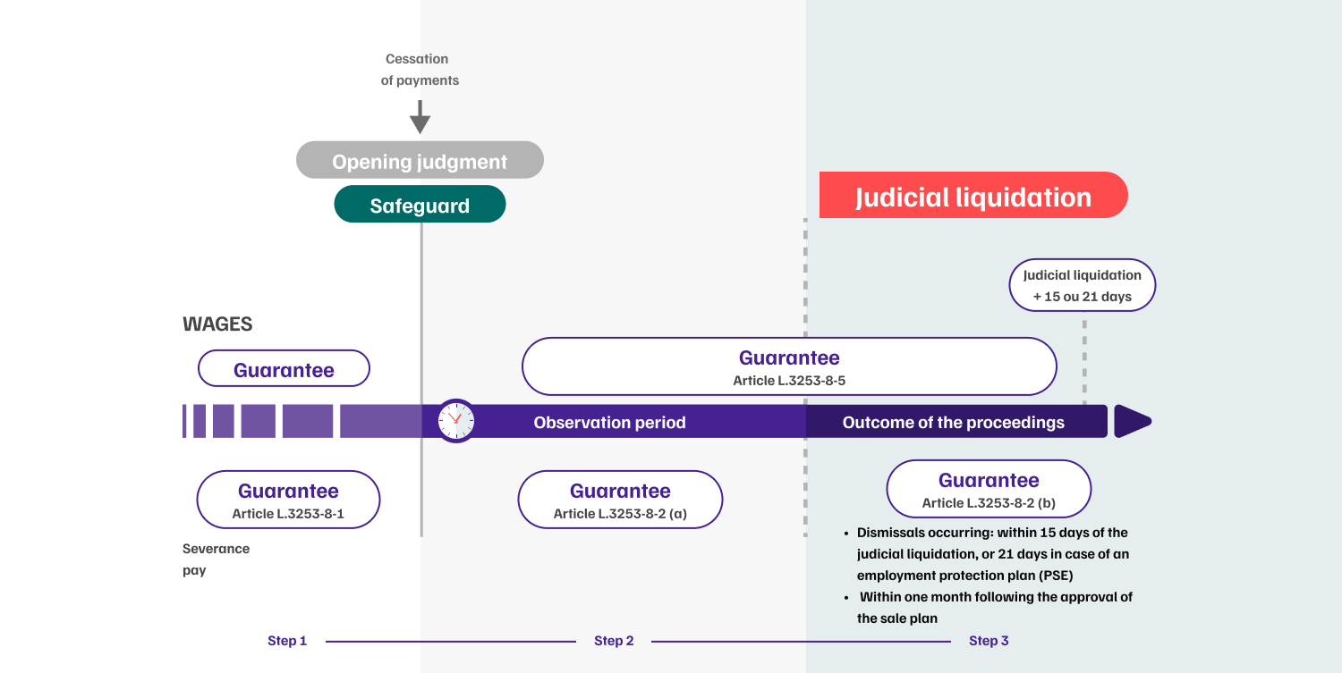 infographie-articulation-garantee-desktop-step5