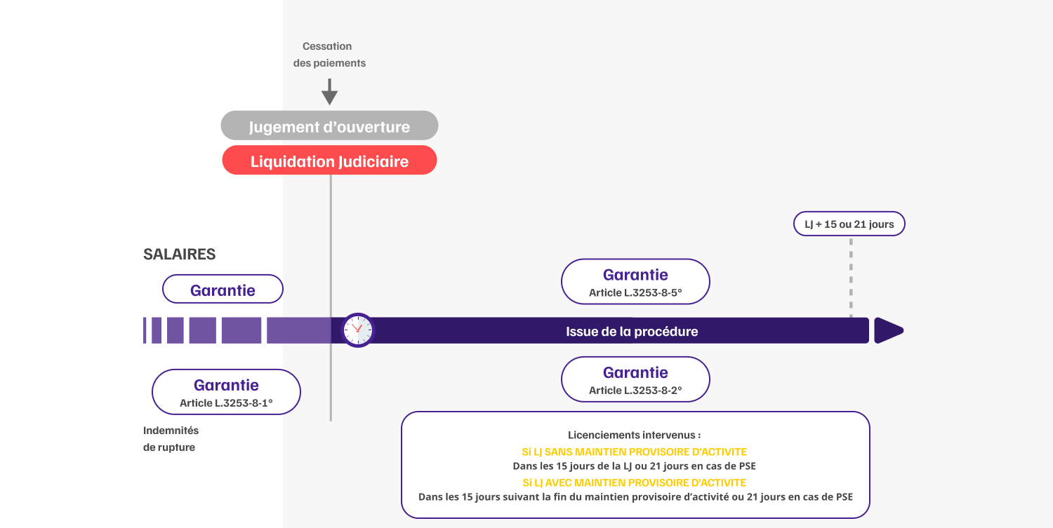 infographie-articulation-garantie