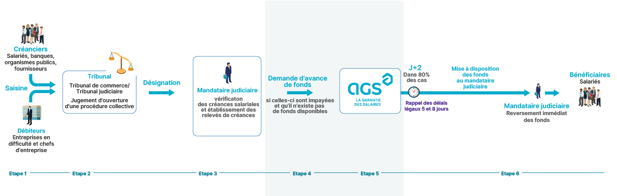 les-etapes-cles-3-d4