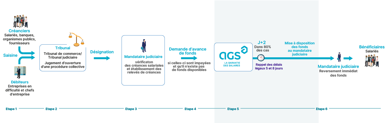 les-etapes-cles-3-d5