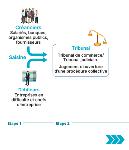 les-etapes-cles-3-m1