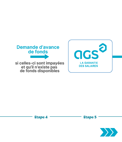 les-etapes-cles-3-m4
