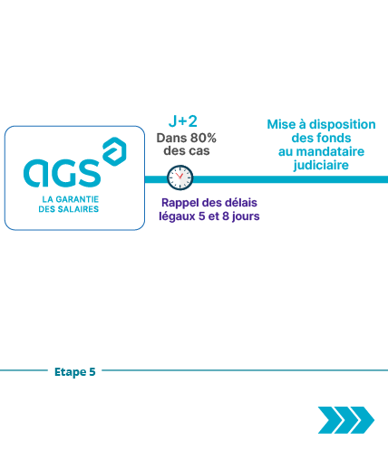 les-etapes-cles-3-m5