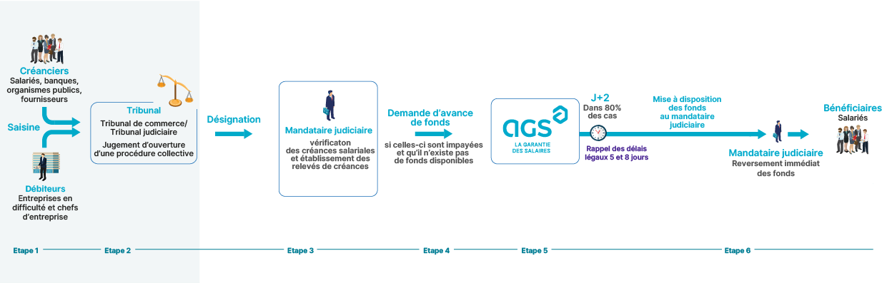 les-etapes-cles-3-d1