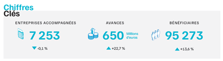 Chiffre cle