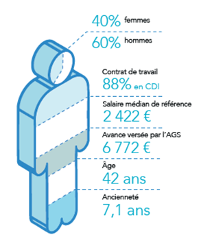 Chiffre cle 3